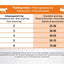 Prins Cat Vital Care Multicat